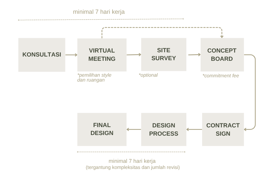 workflow-design